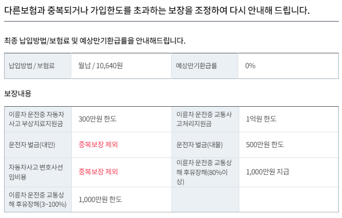 중복 보장으로 보험료 조정